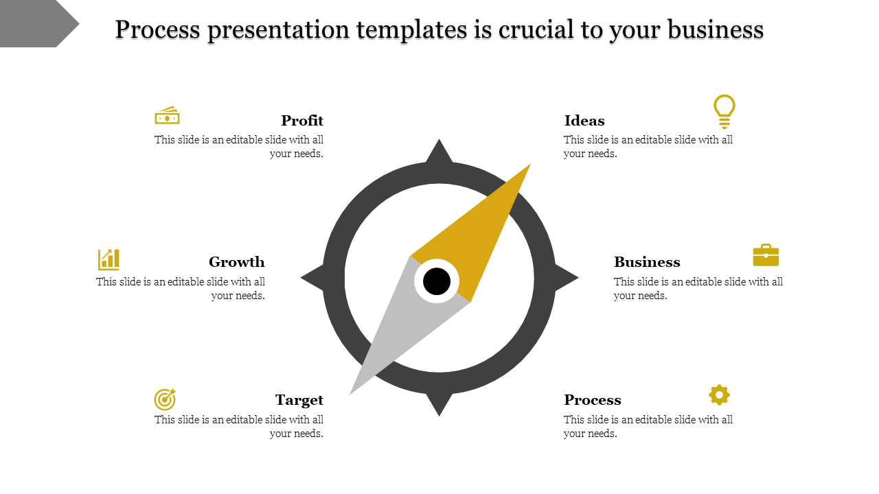 Download Unlimited Process Presentation Templates PPT